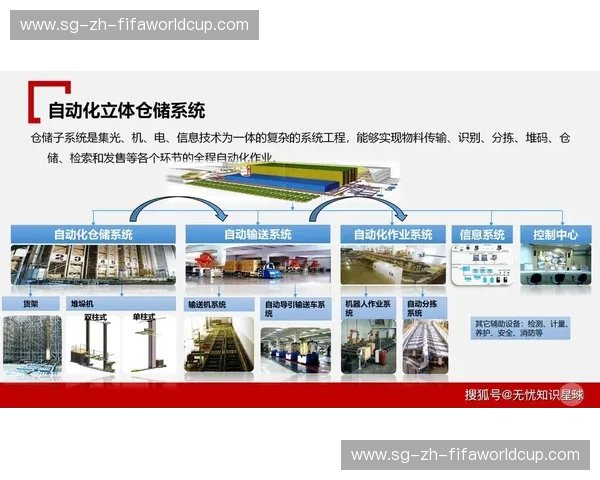 供应链安装包：一键部署你的智慧物流中枢